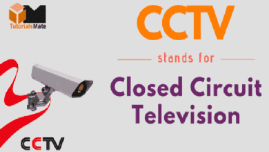 CCTV Full Form